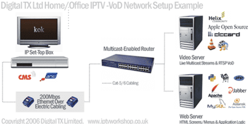 servidor iptv